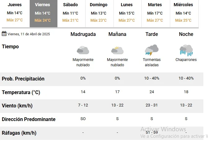 PRONOSTICO-1