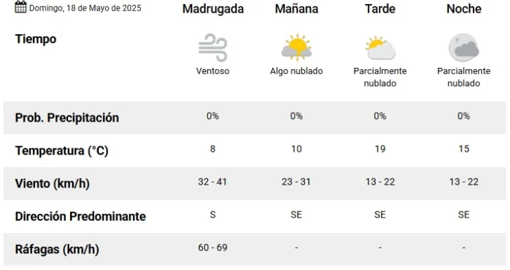 Pronostico-domingo-18-728x386