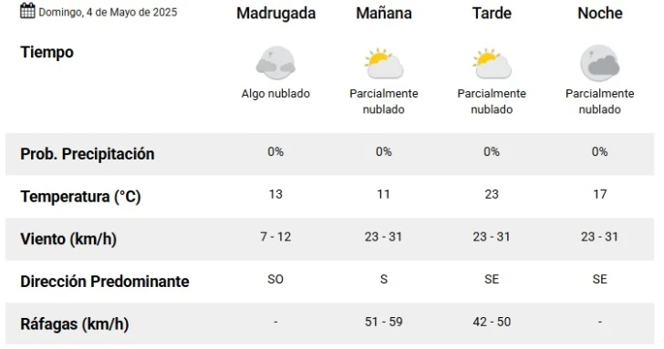Pronostico-domingo-728x383