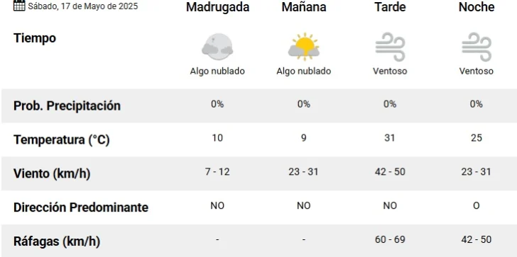 Pronostico-sabado-17-728x363
