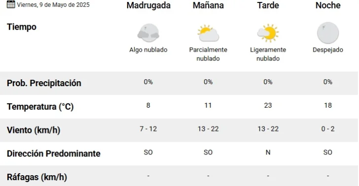 Pronostico-viernes-728x378