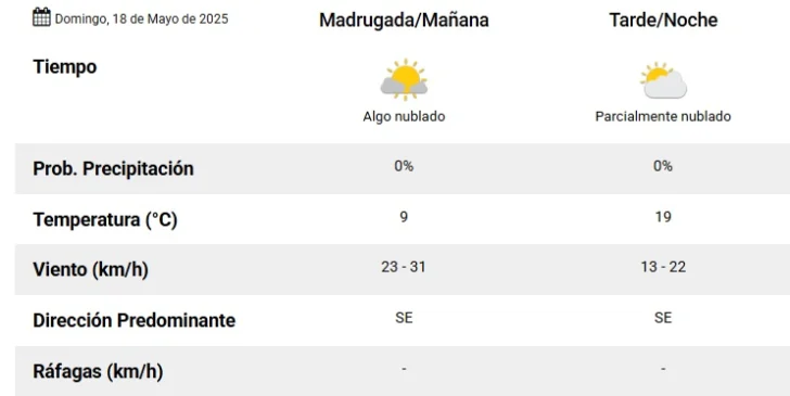 Pronosticos-domingo-18-728x365