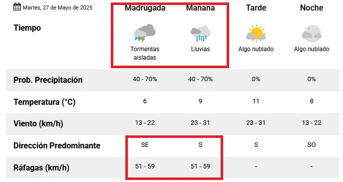 Tiempo-SMN Tiempo-SMN