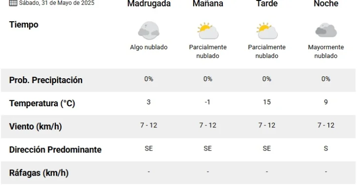 Ultimo-dia-de-mayo-728x378