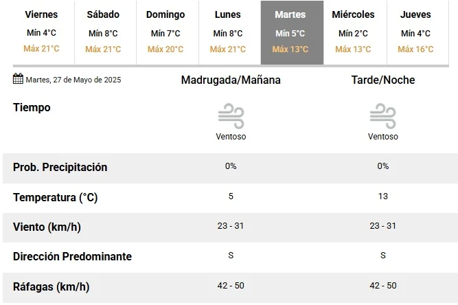 temperatura