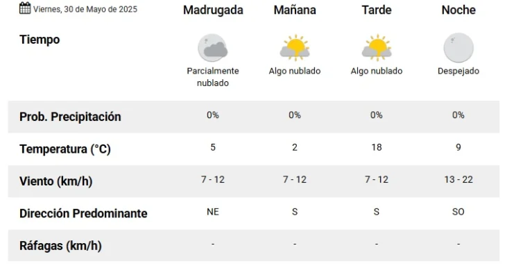 temperaturas-viernes-728x383