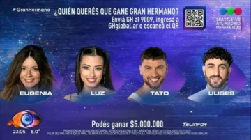 ¿Quién será el ganador de GH?: Una encuesta anticipa el favorito