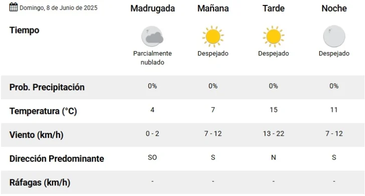 Pronostico-domingo-8-728x391