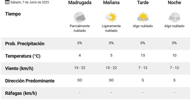 Pronostico-sabado-7-728x384