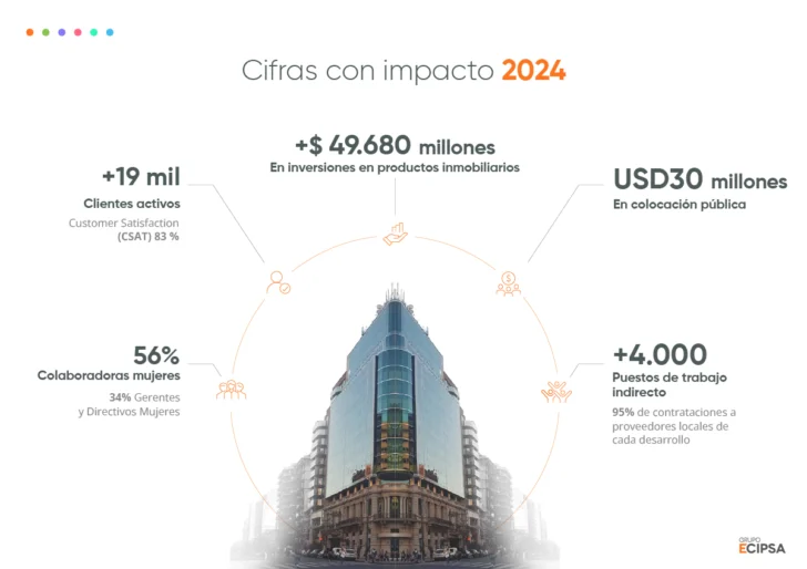 Reporte-de-Sustentabilidad-Grupo-ECIPSA-2024-Cifras-con-impacto-728x514