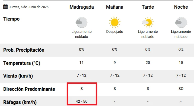 Tieempo