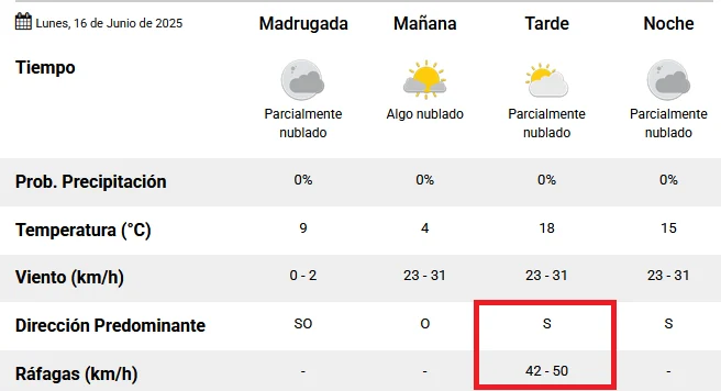 Tiempo-en-San-Juan