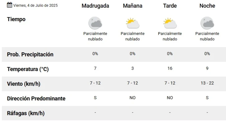 Clima-SMN-728x400