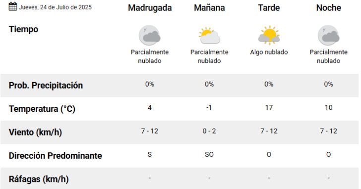SMN-jueves-728x382