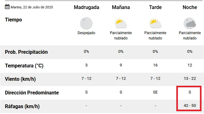 Tiempo-SMN-1