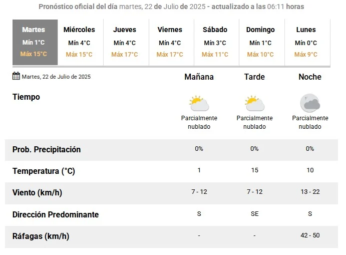 vientosur