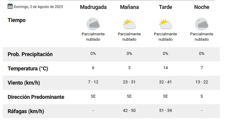 Pronostico-domingo-3-de-agosto-728x391