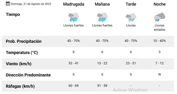 Pronostico-domingo-31-728x389