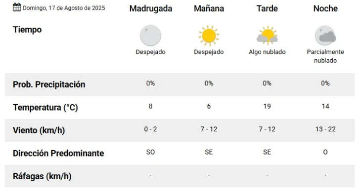 Pronostico-domingo-dia-del-nino-728x393