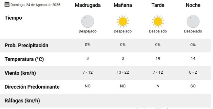 SMN-para-domingo-728x373