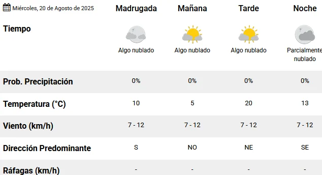 Servicio-Meteorologico-Nacional-2