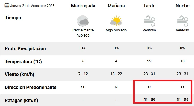 Servicio-Meteorologico-Nacional