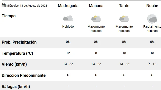 Tiempo-San-Juan-