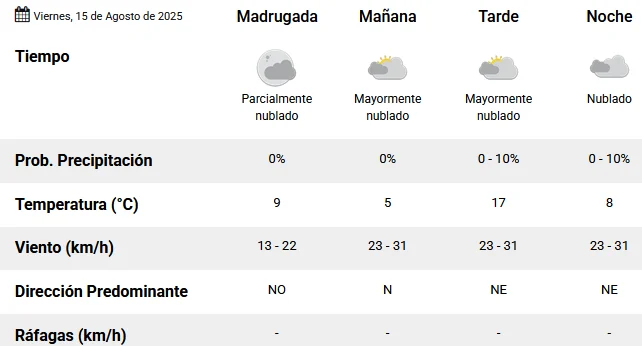 Tiempo-en-San-Juan-1