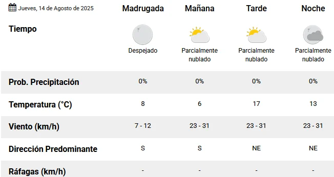 Tiempo-en-San-Juan.-