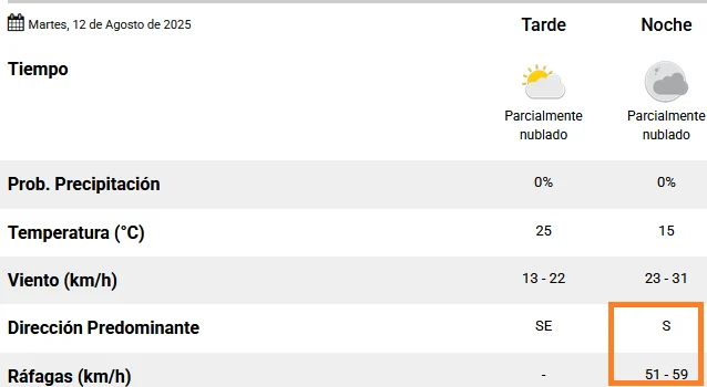 Tiempo-viento-SJ