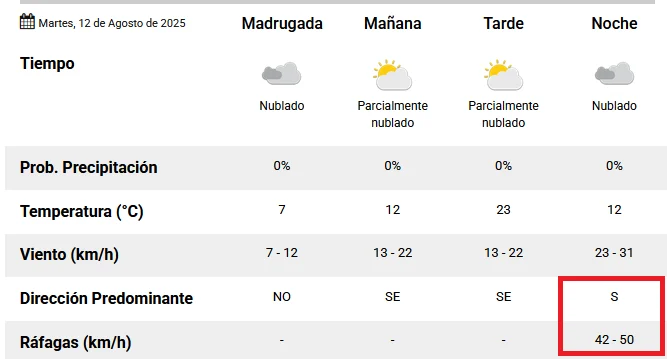 Tiempo-viento-a-SJ