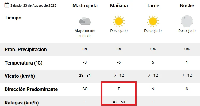 Viento-en-San-Juan-.-