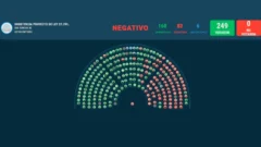Aumento de las jubilaciones: uno por uno, así votaron los diputados la ratificación al veto de Milei