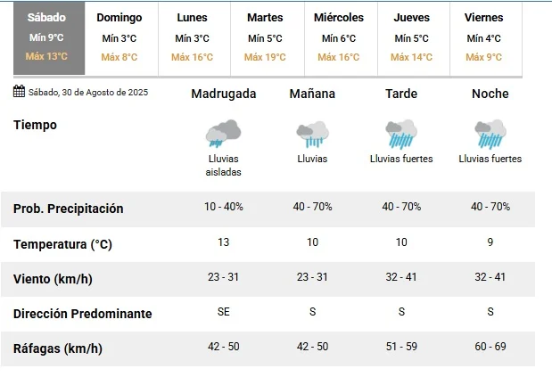 lluvias-23