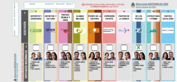 Paso a paso: practicá tu voto con el simulador oficial de la Boleta Única de Papel