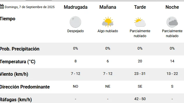 Domingo-SMN
