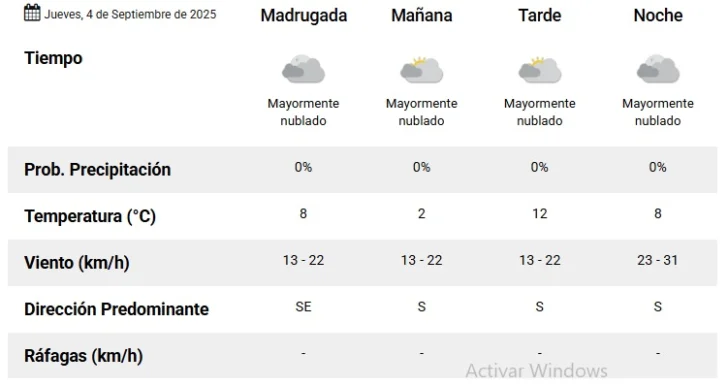 SMN-Jueves-4-728x387