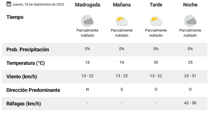 SMN-jueves-18-728x391