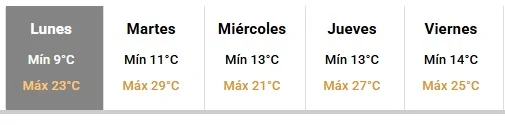SMN-pronostico-1