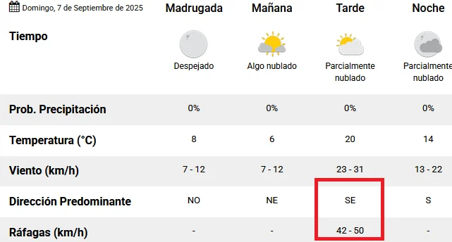 Tiempo-domingo-2