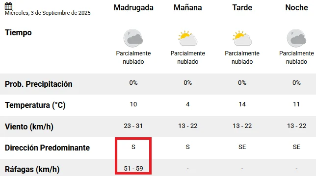 Tiempo-en-San-Juan-SMN