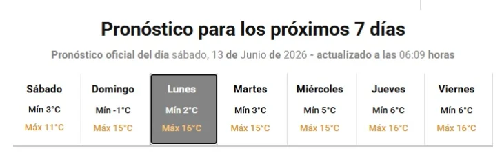 Pronostico-semanal-728x222 Pronostico-semanal-728x222