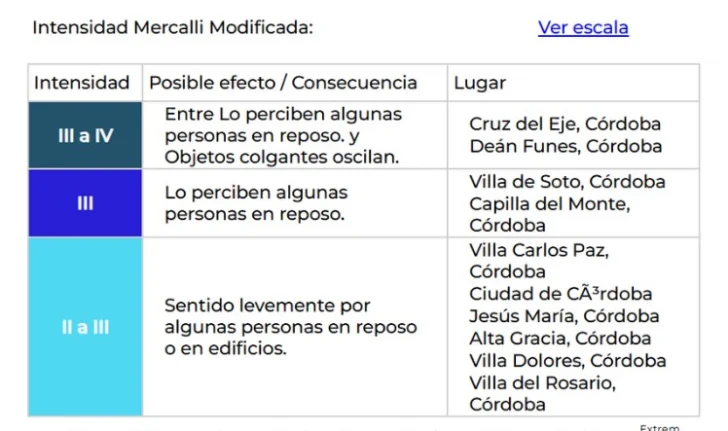 escala-728x431 escala-728x431